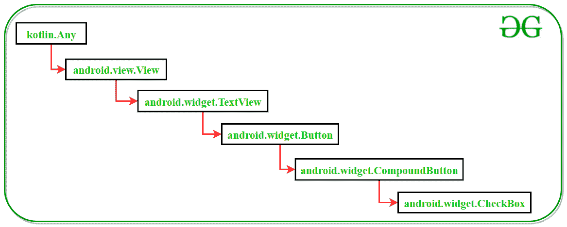 Diagram of Class hierarchy of CheckBox class in Kotlin