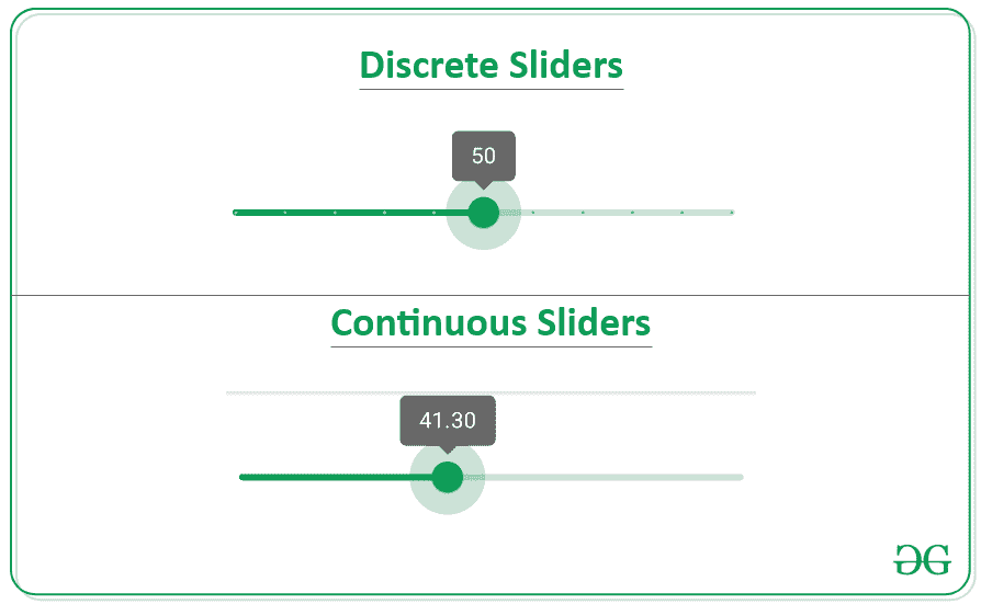 Types of Sliders