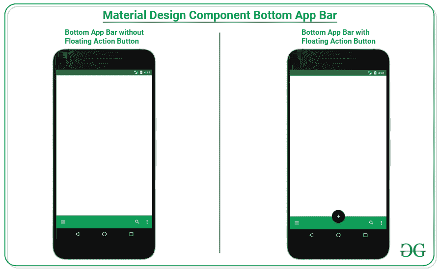 Material Design Component Bottom App Bar in Android