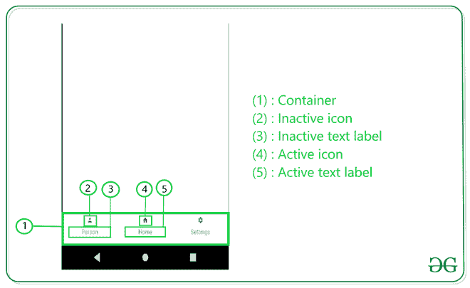 BottonNavigationView