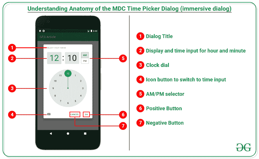 Anatomy of the MDC Time Picker (immersive dialog)