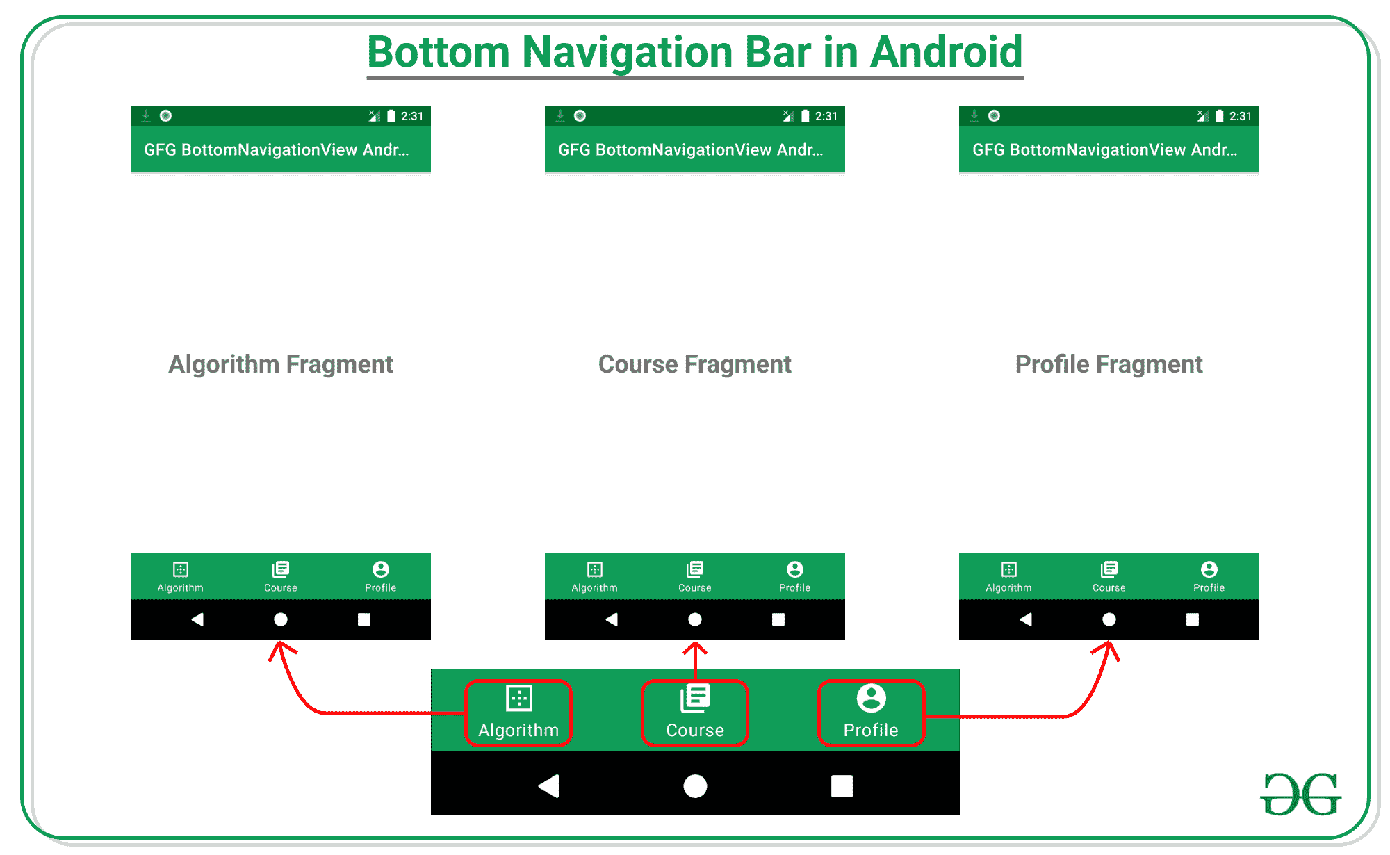 BottomNavigationView in Android
